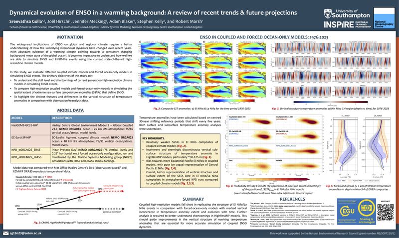 EGU 2024 poster