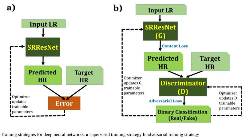 IISER Bhopal GAN research