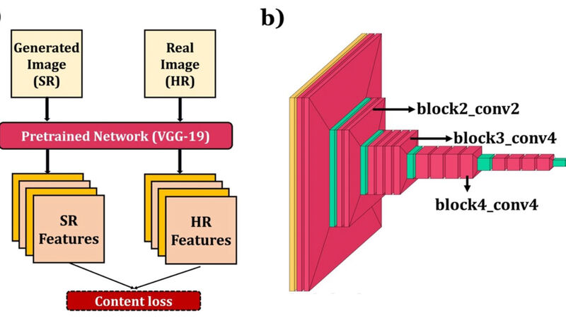 IISER Bhopal GAN research