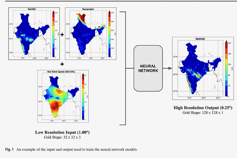 IISER Bhopal CNN research